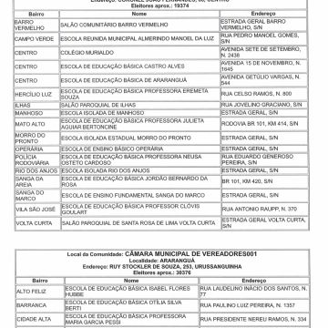 Atenção para os locais de votação do Conselho Tutelar