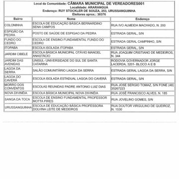 Atenção para os locais de votação do Conselho Tutelar